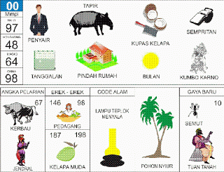 Penyair | 
Tapir | 
Sempritan | 
Rembulan | 
Kalender/Tanggalan | 
Kumbakarna